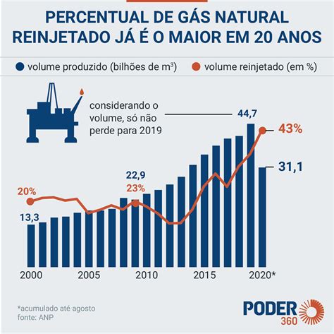 preço gas natural